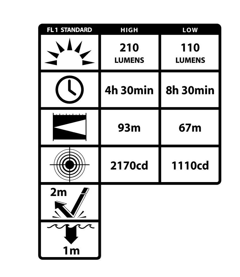 NSP-4610C: Multi-Function Headlamp - Flat Dark Earth